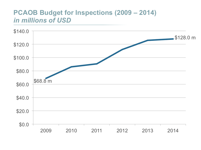 images/user-uploads/Graph 3_Inspections Budget.png